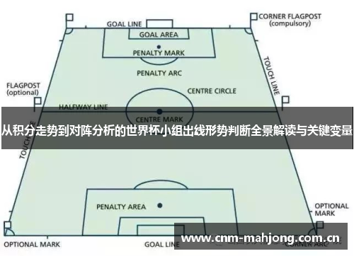 从积分走势到对阵分析的世界杯小组出线形势判断全景解读与关键变量 从积分走势到对阵分析的世界杯小组出线形势判断全景解读与关键变量