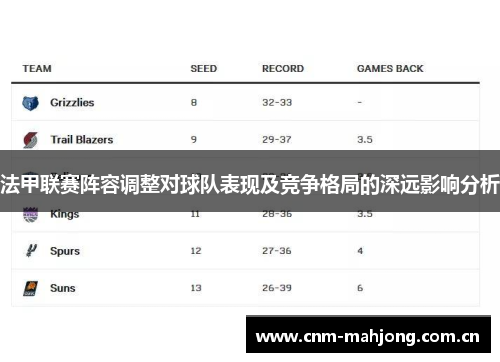 法甲联赛阵容调整对球队表现及竞争格局的深远影响分析 法甲联赛阵容调整对球队表现及竞争格局的深远影响分析